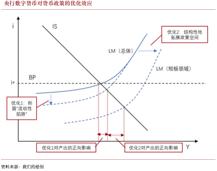 央行数字货币