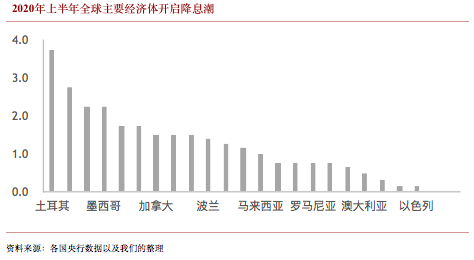 央行数字货币